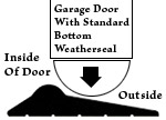 Garage Door Threshold/Stormshield